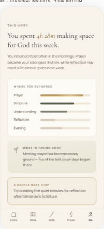 Personal insights screen: "You spent 4h 28m making space for God this week."