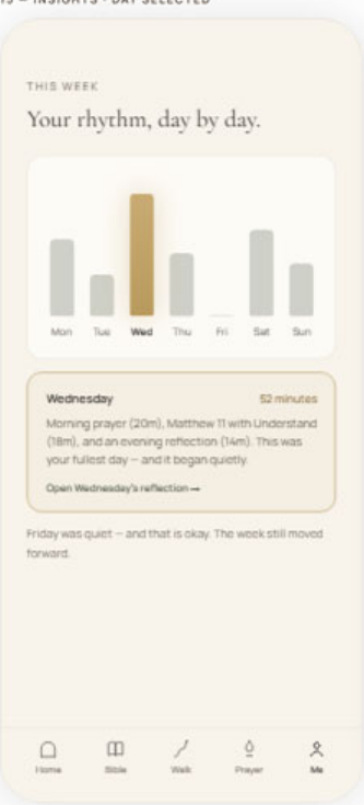 Insights screen showing a gentle chart of the week’s rhythm, day by day.